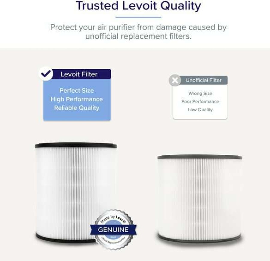 Cleaning & Potty * | Levoit Tower Hepa Air Purifier Replacement Filter Shop