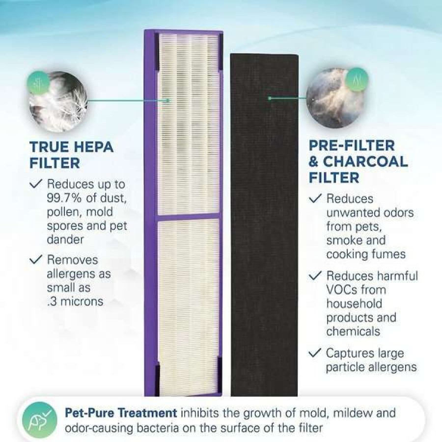 Cleaning & Potty * | Germ Guardian Flt5250Pt Hepa Air Purifier Replacement Filter C Online